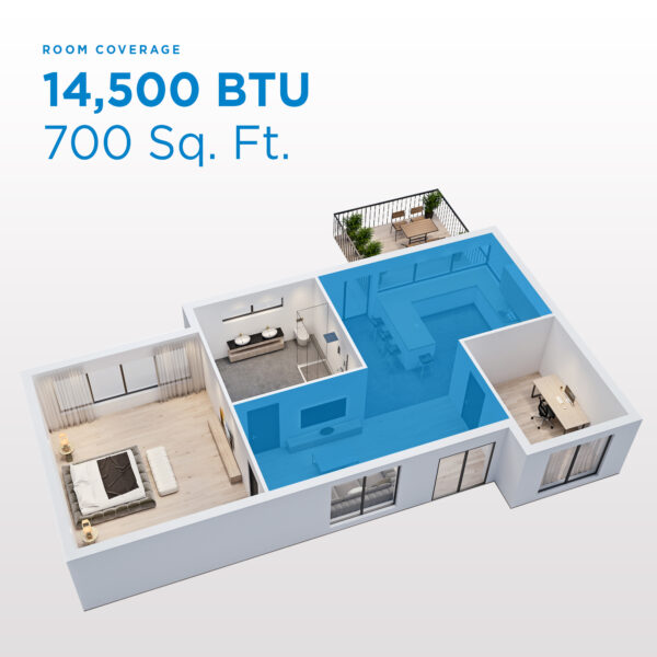 danby 14500 btu