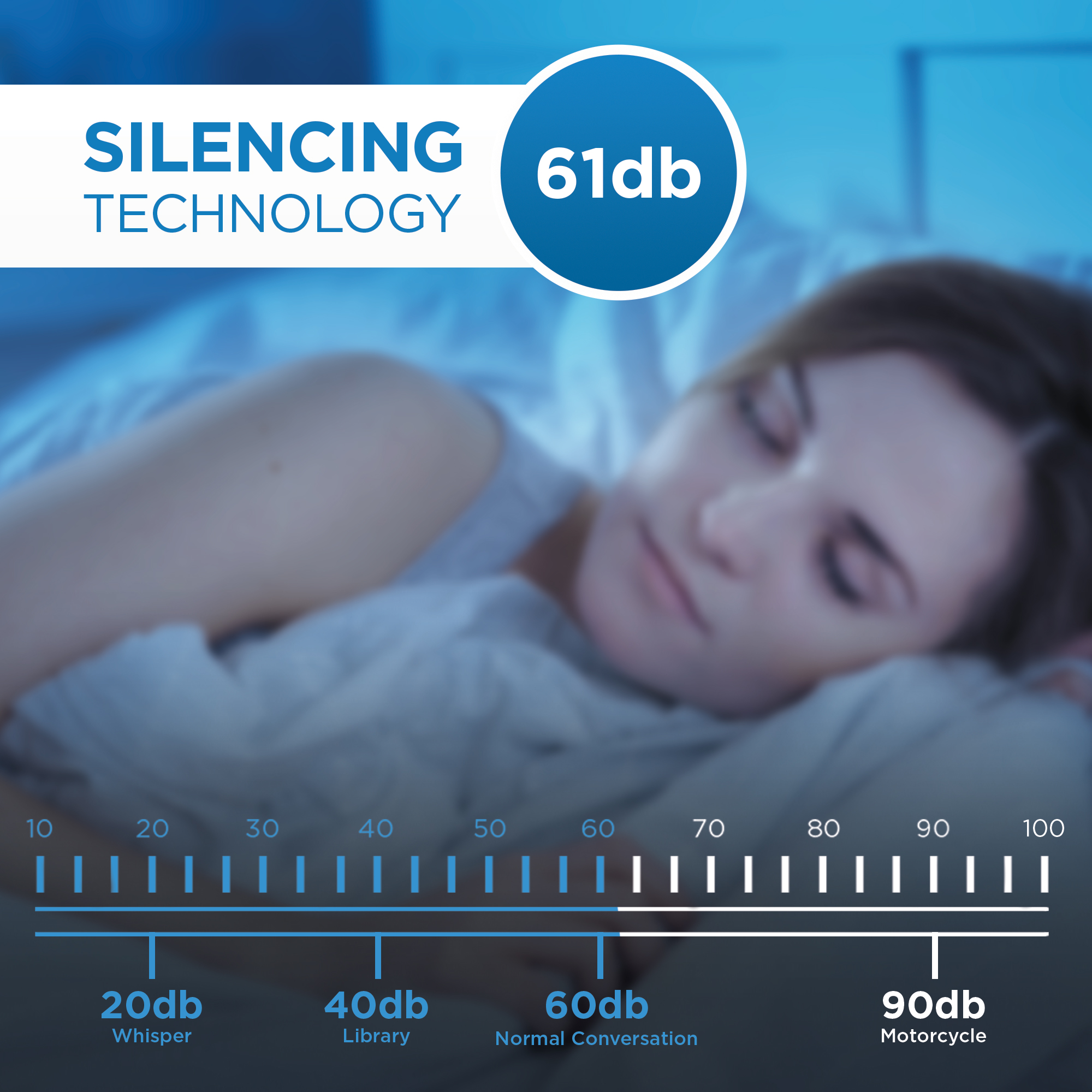 Danby 14,500 BTU Window AC with Wireless Connect in White