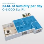 DDR050BJPWDB-ME_RoomCoverage-606×606-1-1