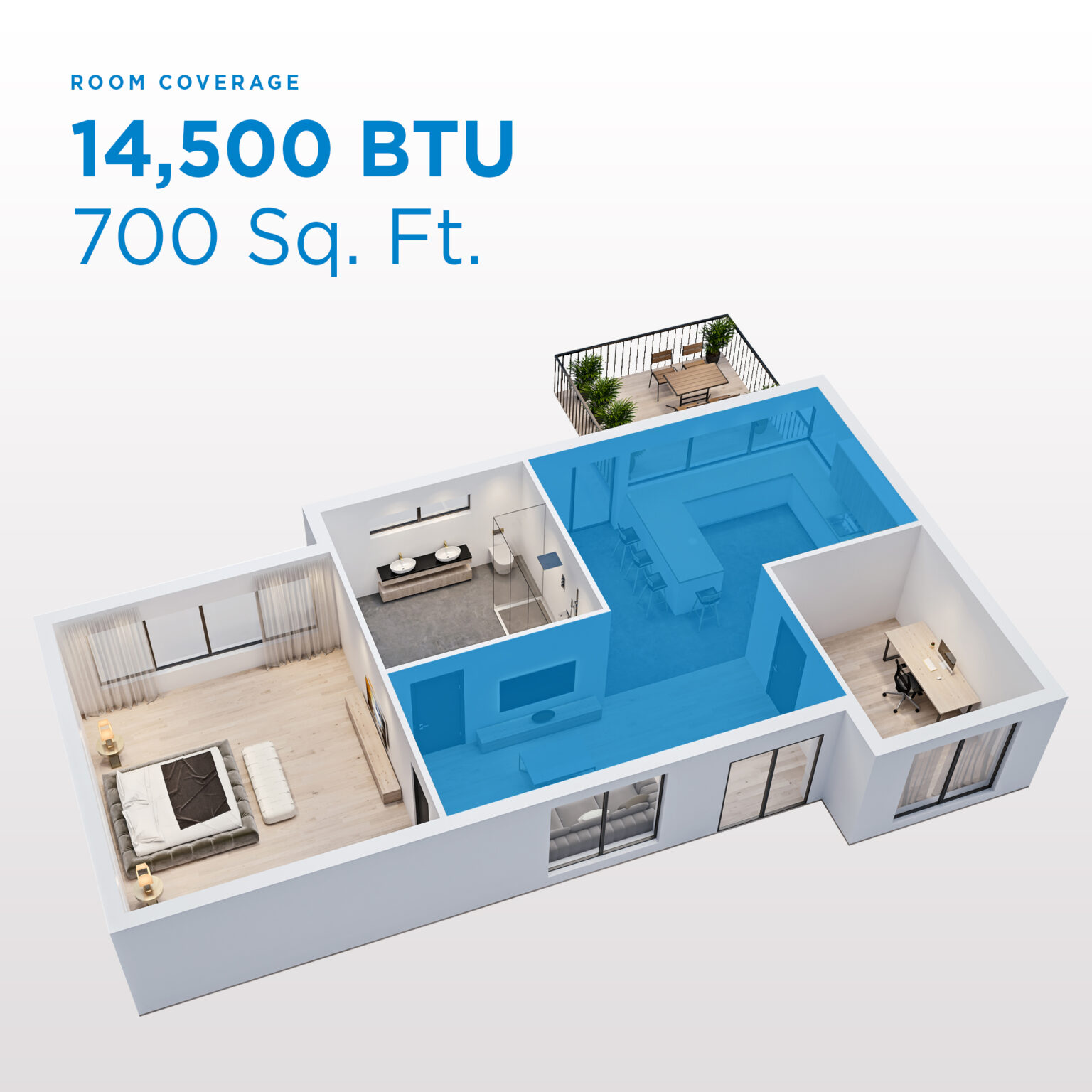 danby 14500 btu
