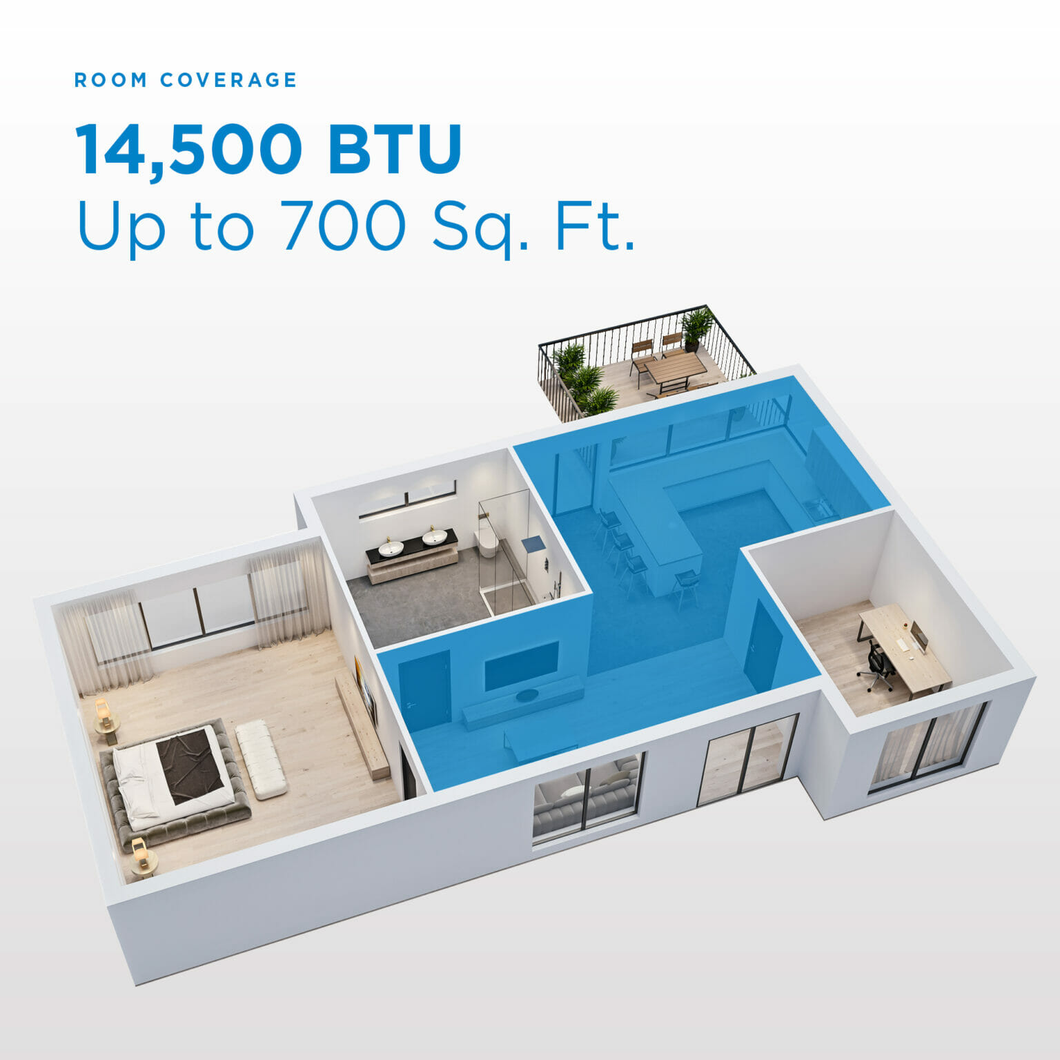danby 14500 btu