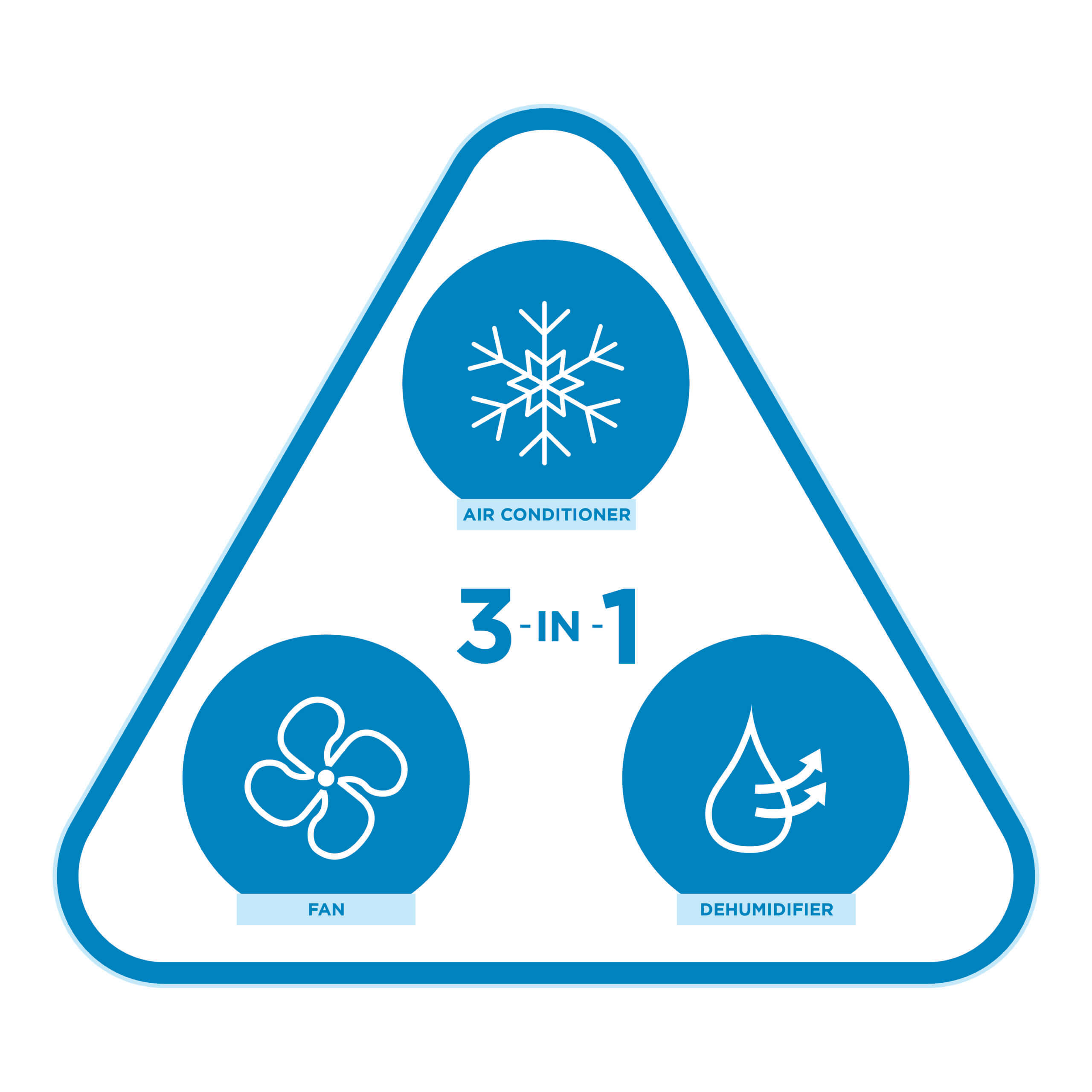 Danby 8,500 BTU (5000 SACC) Portable Air Conditioner in White - Image 4