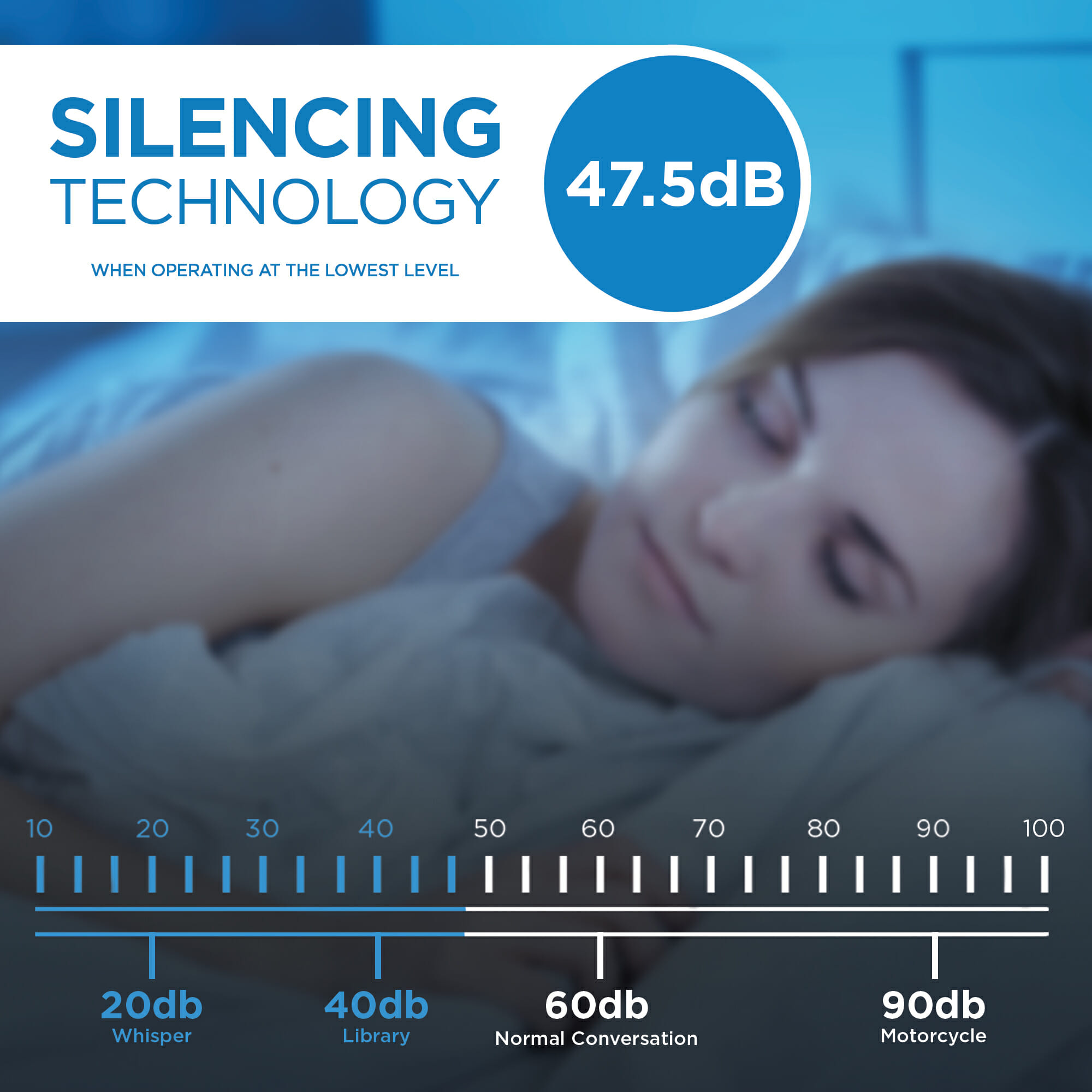 Danby 30 Pint Dehumidifier in White - Image 3